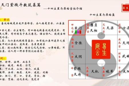 紫微斗数诸星落诸宫之：巨门星父母宫详解