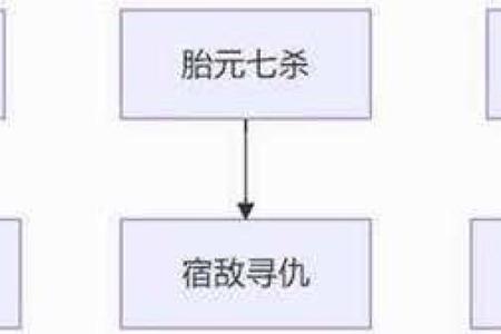 八字胎元命宫