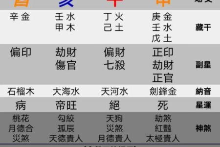 教你最简单的算命方法—诸葛巧连神数