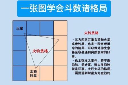 紫微斗数诸星落诸宫之：天同星子女宫详解