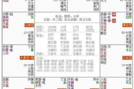 紫微斗数之迁移宫与诸星，廉贞星在迁移宫是什么意思？