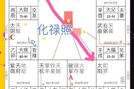 恋爱风水：摆脱烂桃花七大绝招
