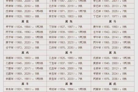 更新#称骨算命之逆天改命#袁天罡#AI生成悬疑、鬼怪连载小说#