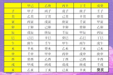 日历八字