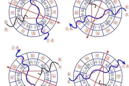 两种风水上的纳气，是什么意思