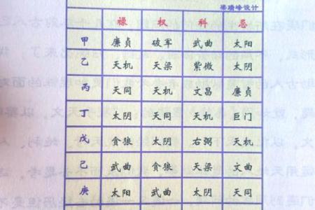 紫薇斗数看年纪
