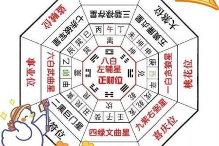八宅风水口诀汇总 哪些是八宅风水的口诀