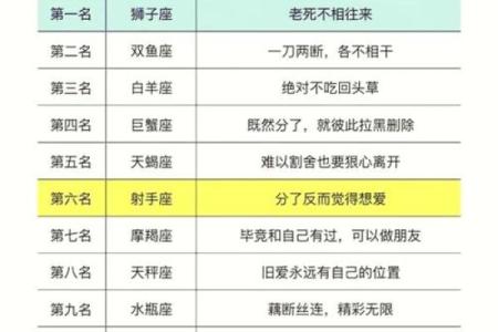双子座和哪个座最相配 双子座和十二星座配对指数表