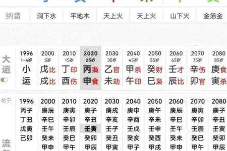 八字算命：八字看财运事业功名