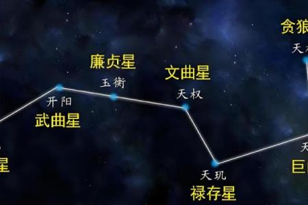 紫薇斗数财帛官陀螺
