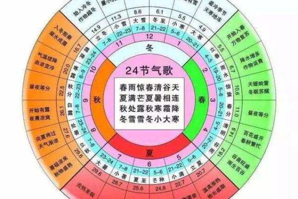 八字算命如何定立春