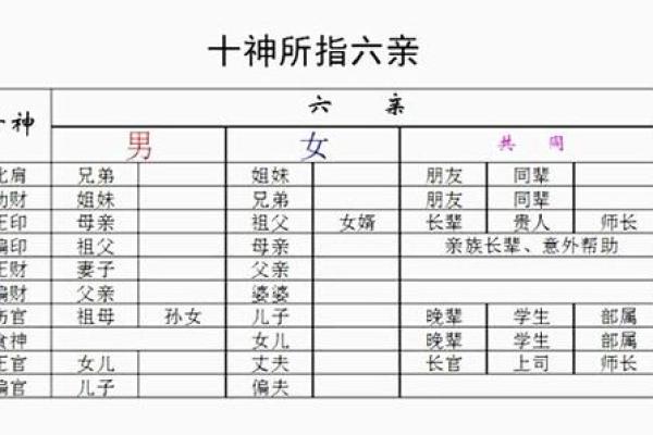 风水六亲不认的六亲是哪六亲