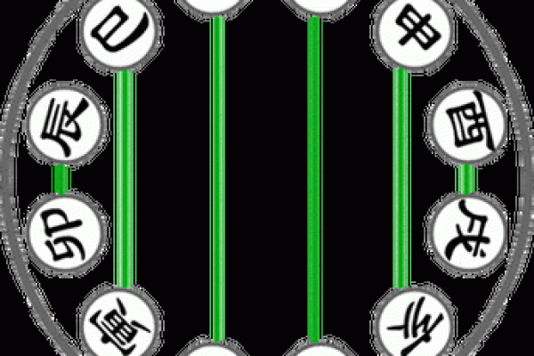 八字两个未