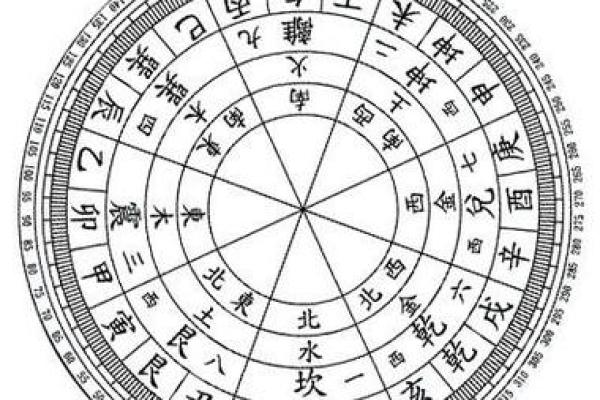 学风水：风水二十四山使用揭秘