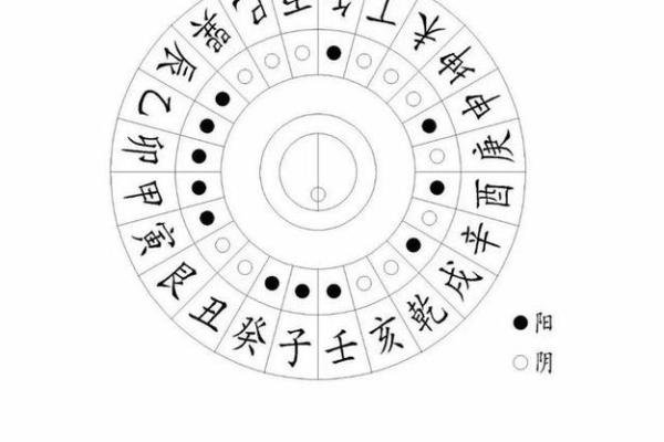 学风水：风水二十四山使用揭秘