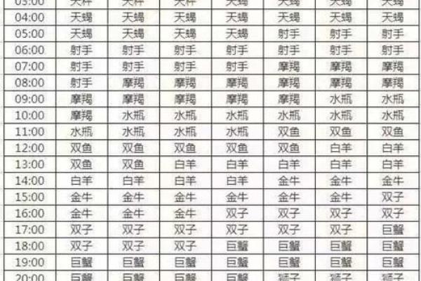 上升星座怎么算 上升星座查询表