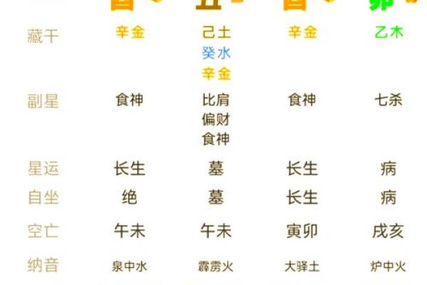 生辰八字怎么判断八字身弱