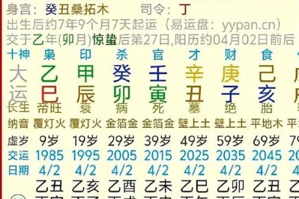 免费八字精批一生命运