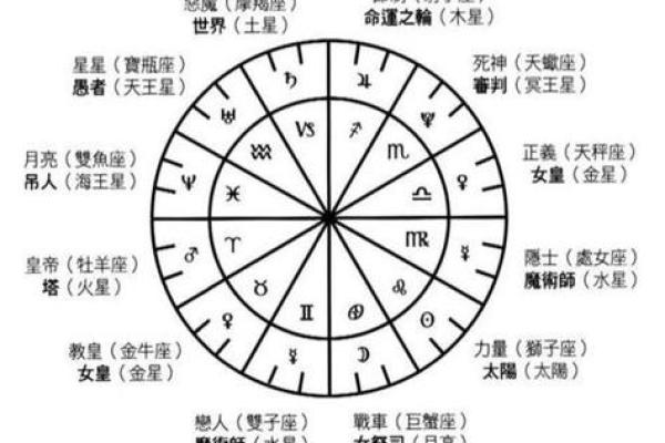 塔罗牌占卜是算命吗