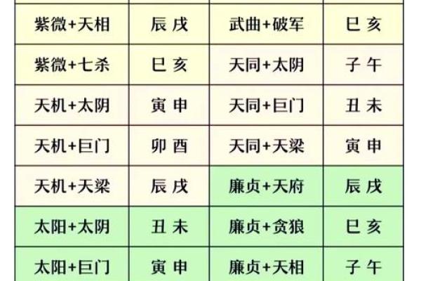 紫薇斗数大凶格局