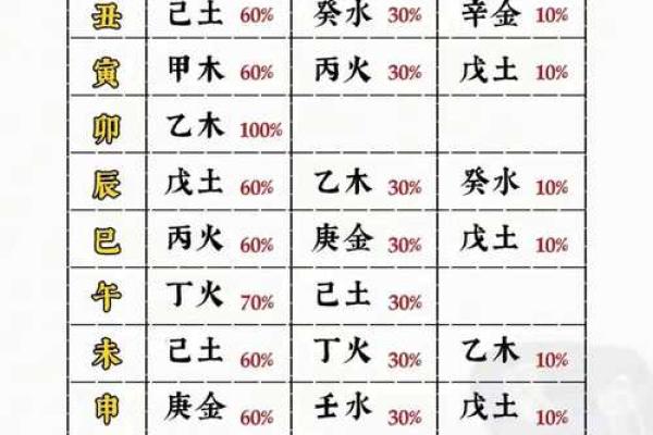 八字中的四柱算命法有哪些