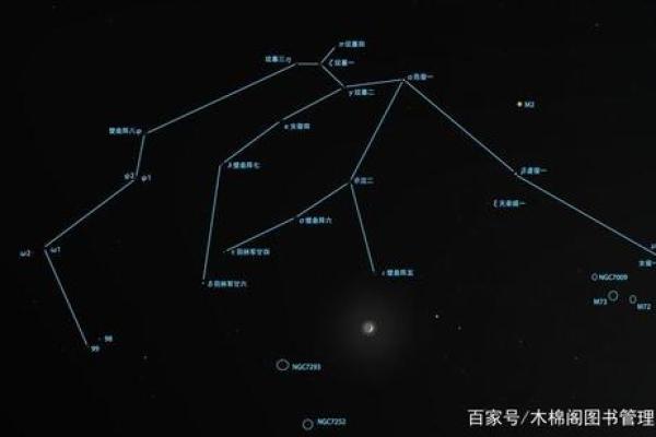 揭秘：宝瓶座是什么星座？