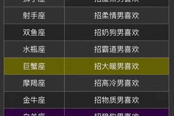 天秤男和什么星座最配 射手座男和什么星座最配