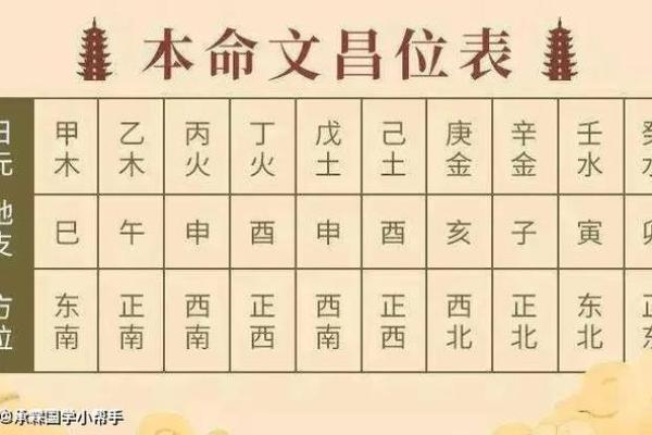 文昌星八字