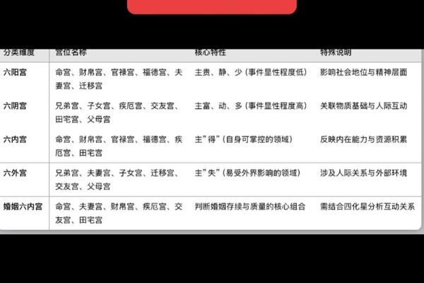 漫谈紫微斗数 紫微斗数介绍？