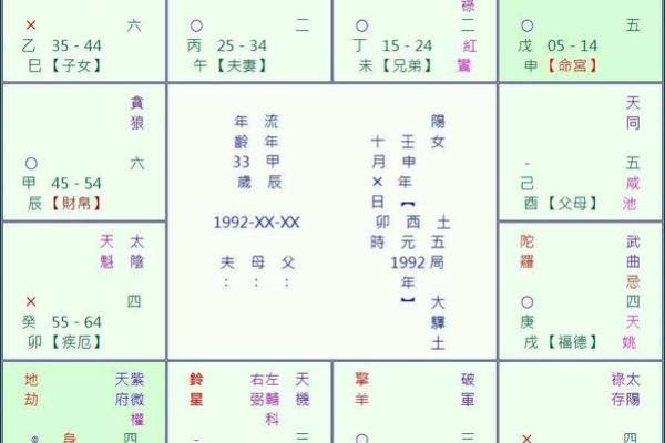 紫微斗数命宫身宫得分 紫微斗数命宫身宫查询表？