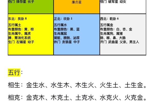 风水商铺什么朝向最旺财东向还是南向