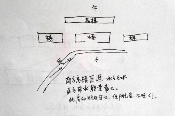 风水商铺什么朝向最旺财东向还是南向
