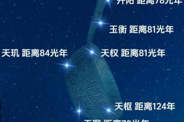 星座与恒星的关系及区别，你了解吗？