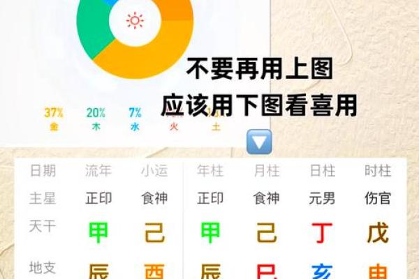 2024年必定结婚的八字 八字天干喜水木