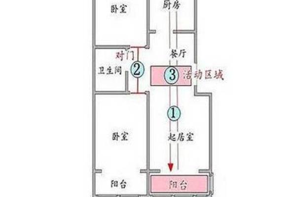 配电房在房子西边风水好吗