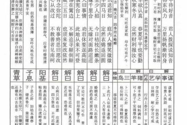 王公灵签详解