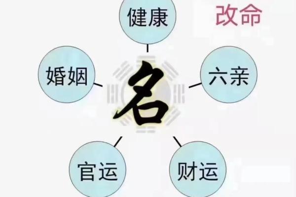 2019年5月7号丑时出生的男孩应该起什么样的名字姓名