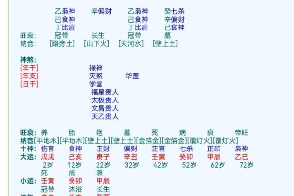 十月八字