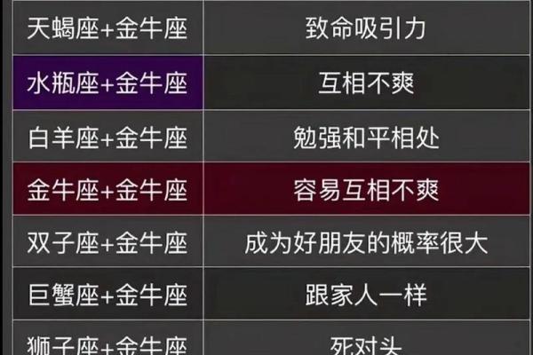 金牛男的性格特征 金牛男和什么星座女最配