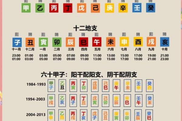 大驿土日柱纳音,大驿土命八字纳音详解