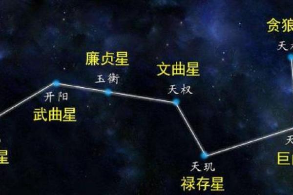 紫薇斗数丁酉方位