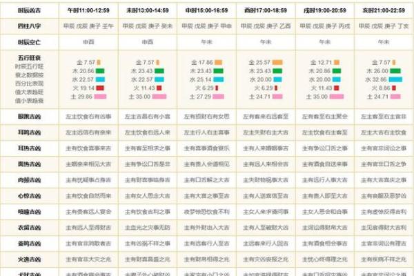 生孩子选吉日吉时  2024年生孩子黄道吉日查询
