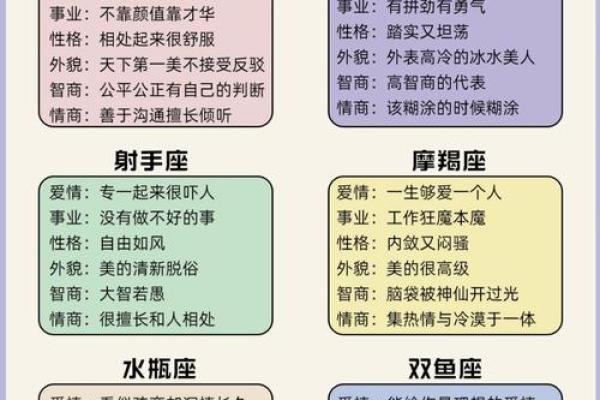 搞艺术的哪个星座最多