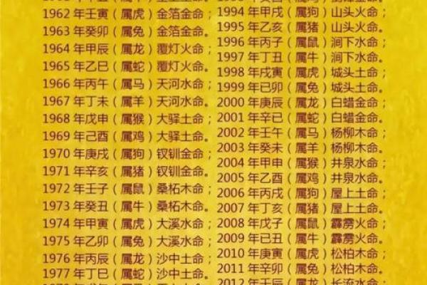 属猴生辰八字