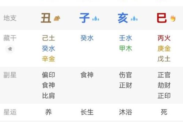 属猴生辰八字
