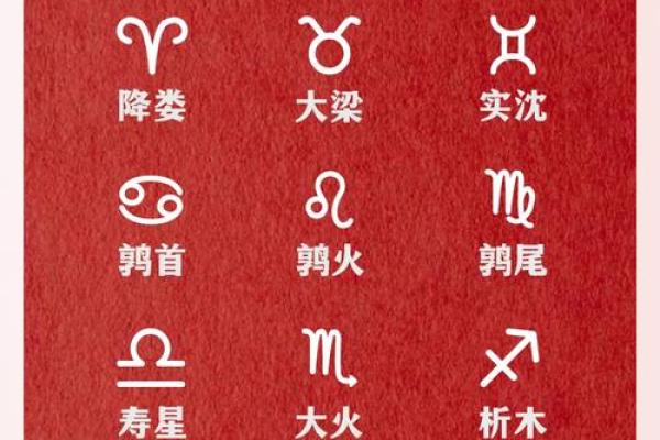 上帝是什么星座 星座表十二星座查询