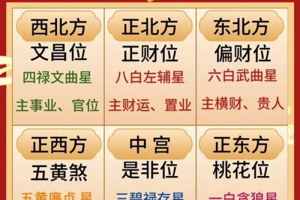 客厅招财风水布局，让你马上有钱