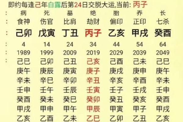 八字午多
