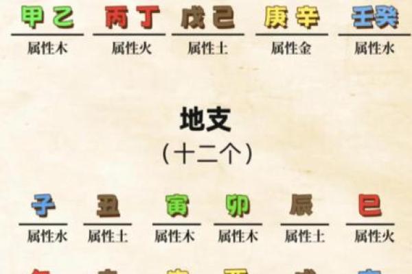 八字大运