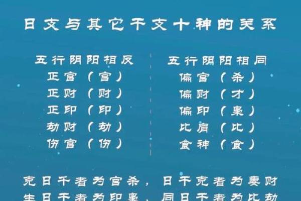 八字四柱中偏财代表什么